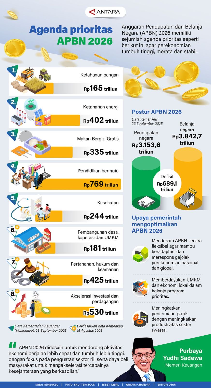 Budget 2026: Who Will Benefit from Rp226 Billion in Cilacap?